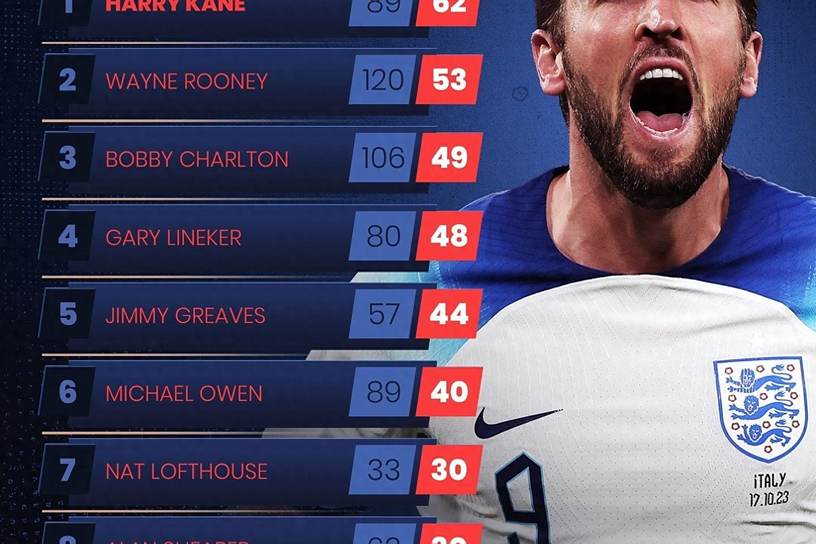 捷克克服光荣达国，实现逆袭晋级欧洲杯八强