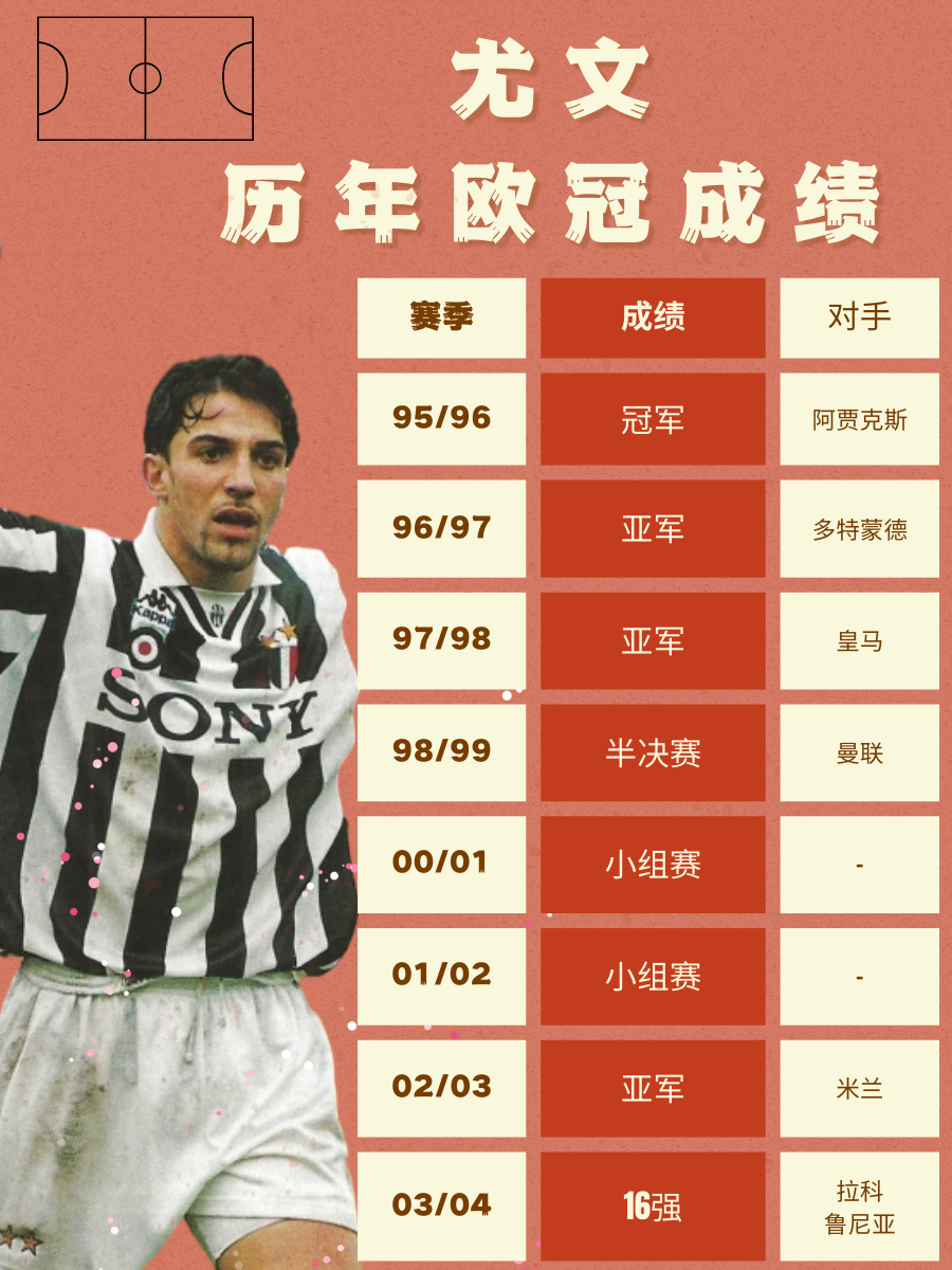 欧洲顶级锦标赛：尤文图斯全胜晋级